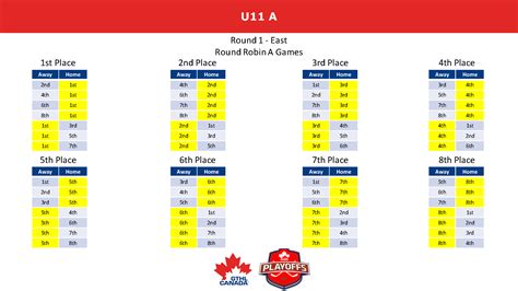 Standings – GTHL .